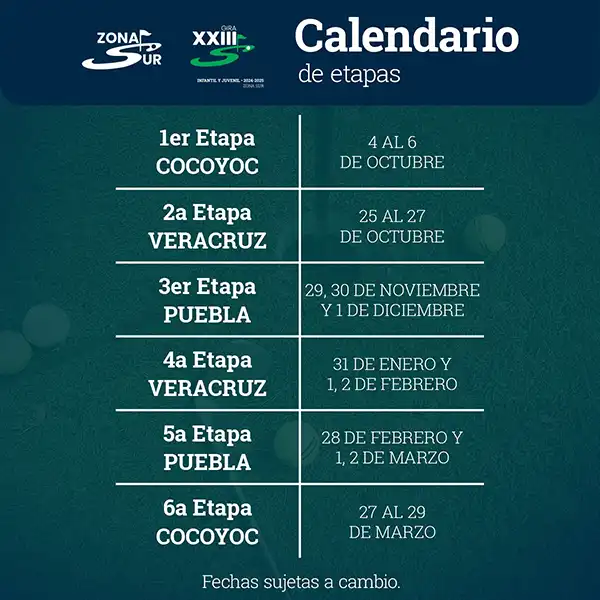 Gira Infantil Juvenil calendario de etapas