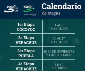 XXIII Gira Infantil Juvenil – etapas