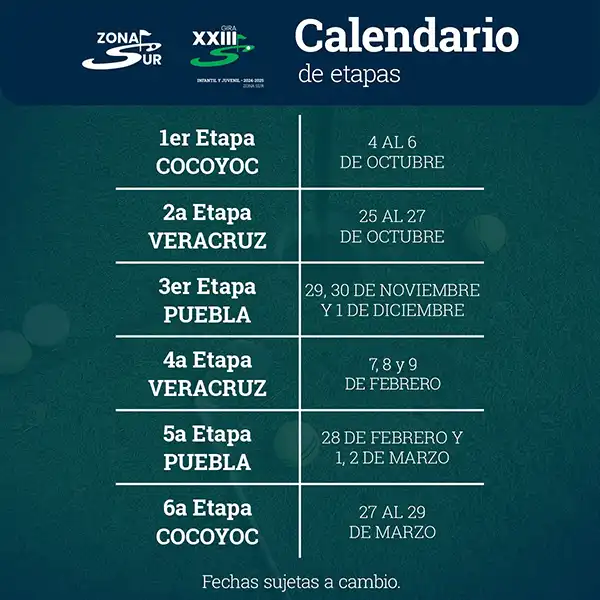 Calendario de etapas