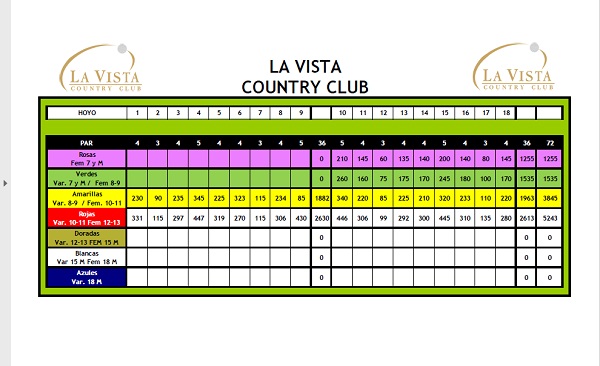 La Vista Country Club - tarjeta de yard